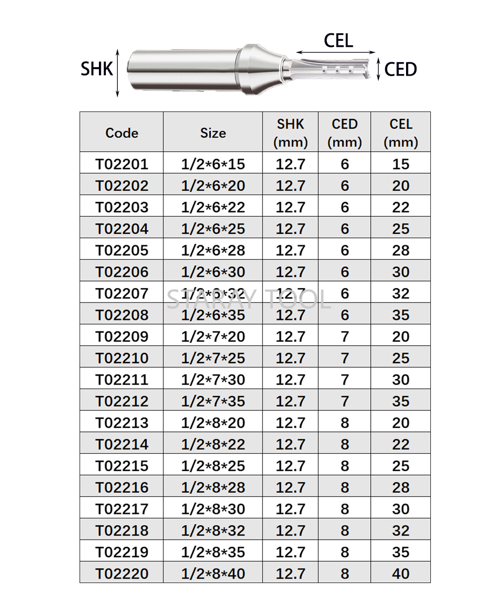 12.7mm Fast Slotting Cutting C - Woodworking Quote recension och pris