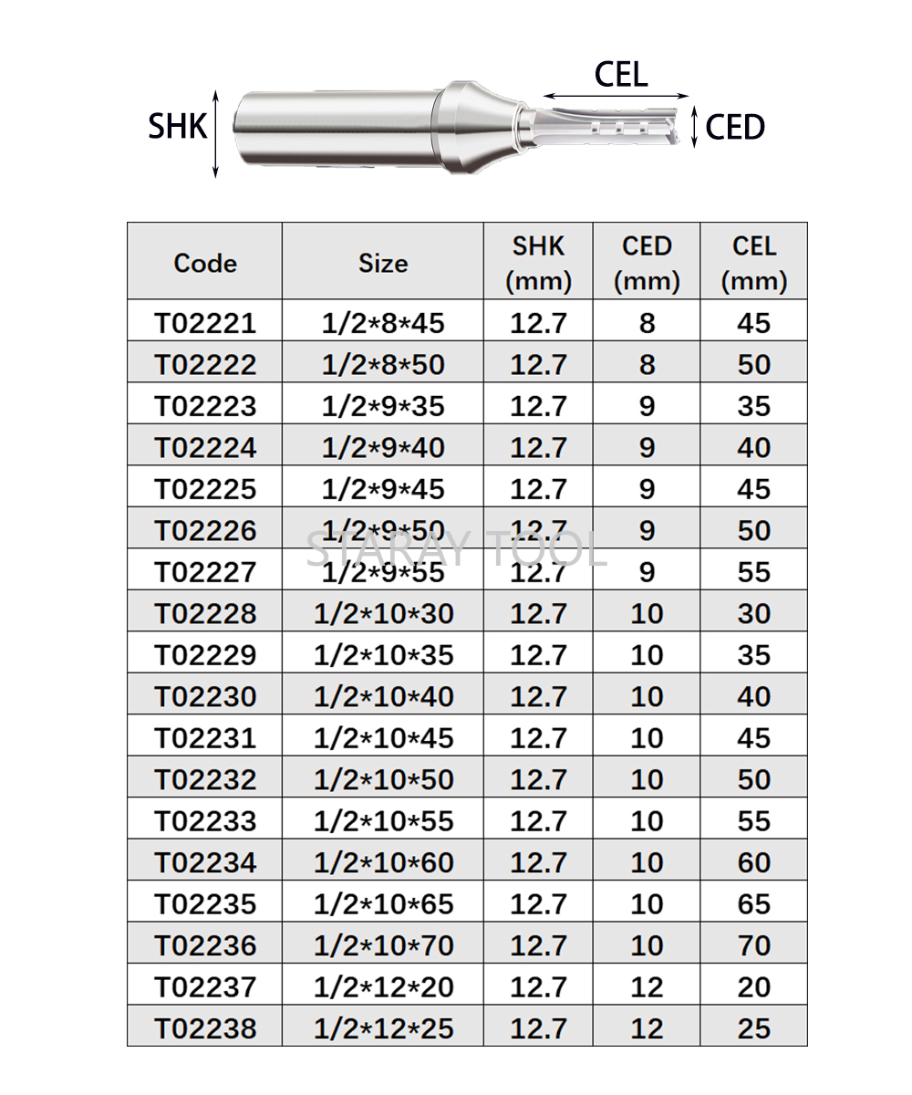 12.7mm Fast Slotting Cutting C - Woodworking Quote recension och pris